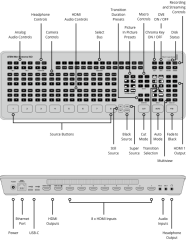 Blackmagic ATEM Mini Extreme ISO