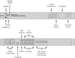 Blackmagic 2110 IP Converter 4x12G PWR