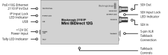 Blackmagic 2110 IP Mini BiDirect 12G