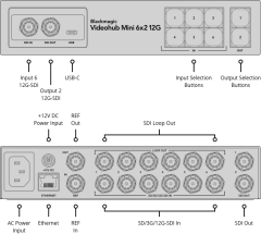 Blackmagic Videohub Mini 6x2 12G