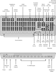 Blackmagic ATEM Mini Extreme