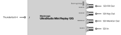 UltraStudio Mini Replay 12G