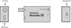 Blackmagic UltraStudio Recorder 3G