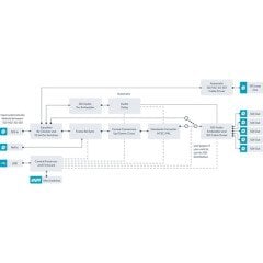 Мини-конвертер - HDMI в SDI 6G