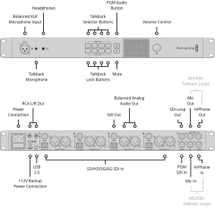 Blackmagic ATEM Studio Converter