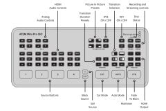 Blackmagic Atem Mini Pro ISO