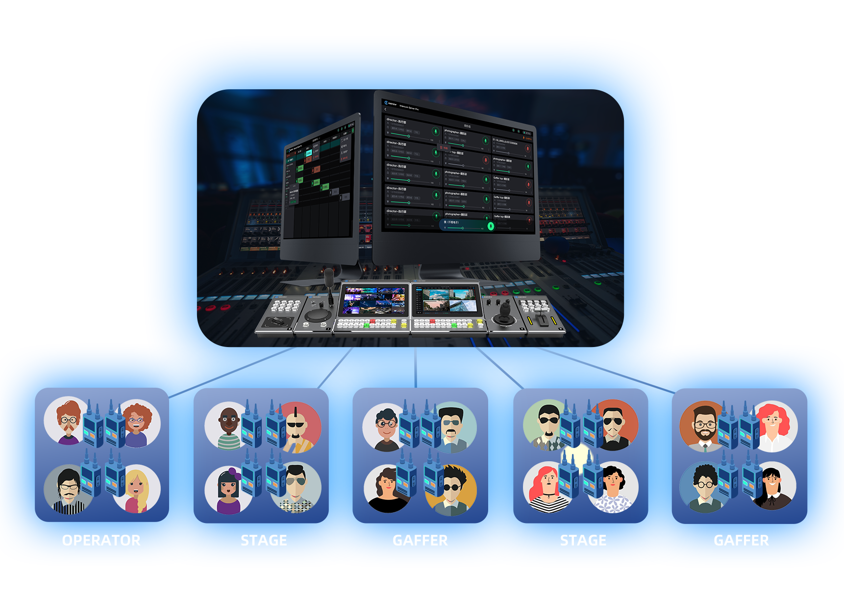 Kiloview Intercom Server  PRO
