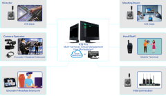 Kiloview Intercom Server  PRO