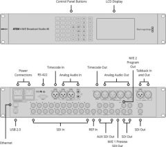 ATEM 4 M/E Broadcast Studio 4K