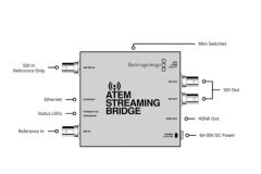 Blackmagic ATEM Streaming Bridge