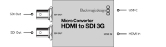 Blackmagic Micro Converter HDMI to SDI 3G