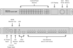 Blackmagic Ethernet Switch 360P